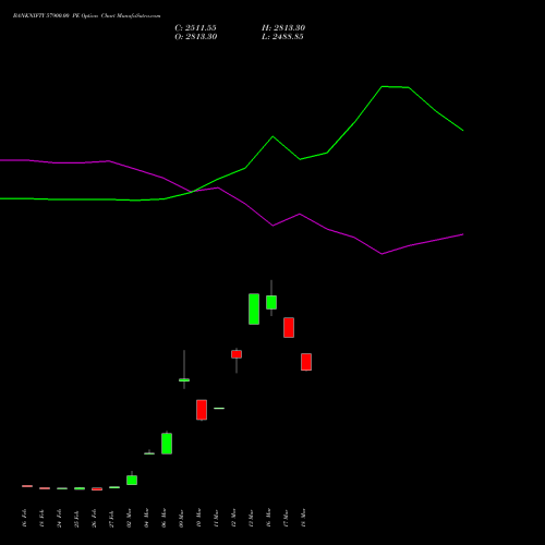 BANKNIFTY 57900.00 PE (PUT) 28 April 2026 options price chart analysis Nifty Bank 