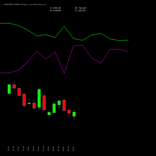 BANKNIFTY 57900.00 PE (PUT) 28 July 2026 options price chart analysis Nifty Bank 