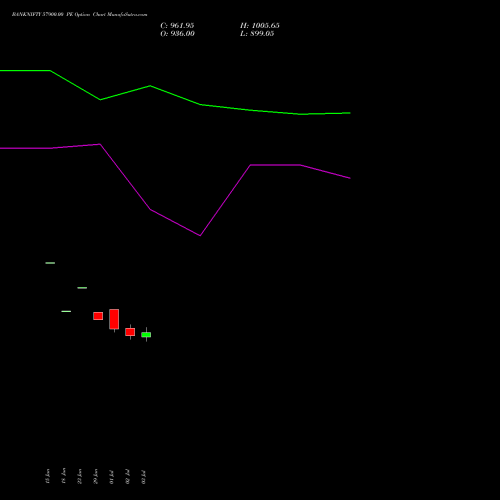 BANKNIFTY 57900.00 PE (PUT) 25 August 2026 options price chart analysis Nifty Bank 