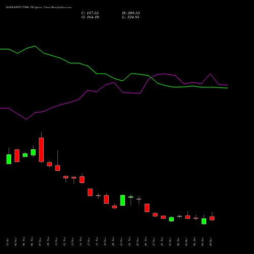 Live BANKNIFTY 57900 PE (PUT) 30 December 2025 options price chart analysis Nifty Bank 