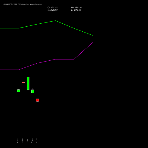 BANKNIFTY 57900 PE (PUT) 24 February 2026 options price chart analysis Nifty Bank 