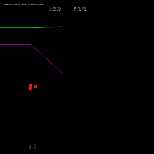 BANKNIFTY 57900 PE (PUT) 29 September 2026 options price chart analysis Nifty Bank 