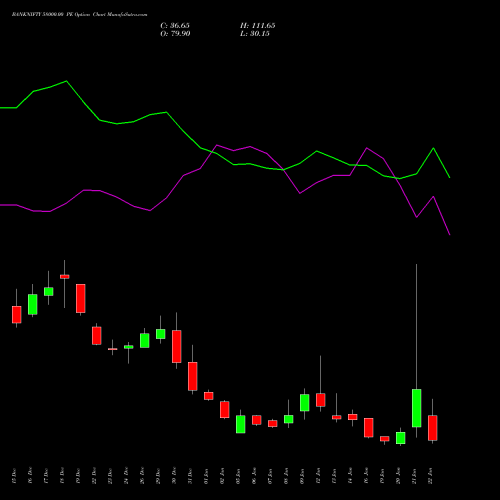 BANKNIFTY 58000.00 PE (PUT) 27 January 2026 options price chart analysis Nifty Bank 