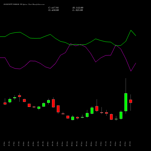 BANKNIFTY 58000.00 PE (PUT) 24 February 2026 options price chart analysis Nifty Bank 