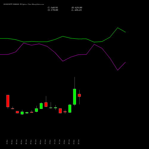 BANKNIFTY 58000.00 PE (PUT) 30 March 2026 options price chart analysis Nifty Bank 