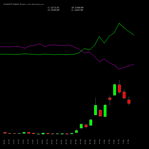 BANKNIFTY 58000.00 PE (PUT) 28 April 2026 options price chart analysis Nifty Bank 