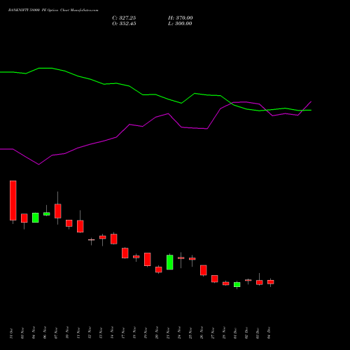 Live BANKNIFTY 58000 PE (PUT) 27 January 2026 options price chart analysis Nifty Bank 