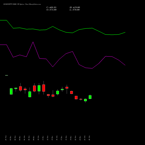 BANKNIFTY 58000 PE (PUT) 24 February 2026 options price chart analysis Nifty Bank 