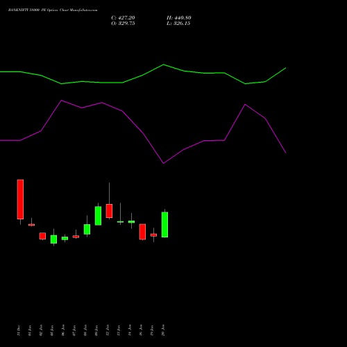 BANKNIFTY 58000 PE (PUT) 30 March 2026 options price chart analysis Nifty Bank 