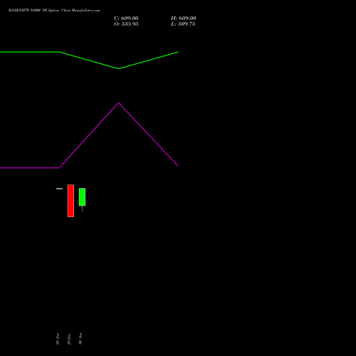 BANKNIFTY 58000 PE (PUT) 28 April 2026 options price chart analysis Nifty Bank 