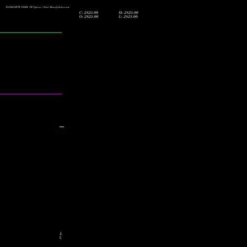 BANKNIFTY 58000 PE (PUT) 28 July 2026 options price chart analysis Nifty Bank 
