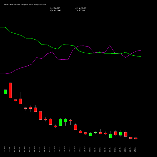 Live BANKNIFTY 58100.00 PE (PUT) 30 December 2025 options price chart analysis Nifty Bank 