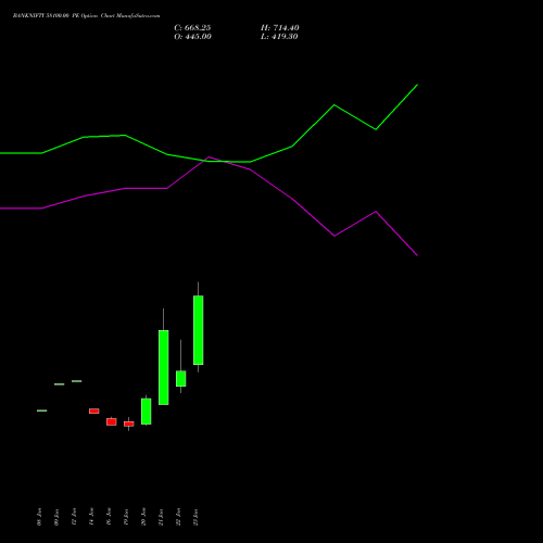 BANKNIFTY 58100.00 PE (PUT) 24 February 2026 options price chart analysis Nifty Bank 