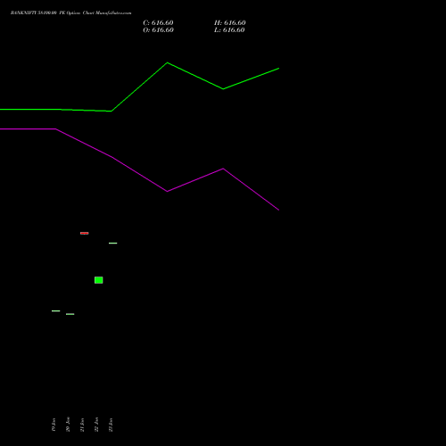 BANKNIFTY 58100.00 PE (PUT) 30 March 2026 options price chart analysis Nifty Bank 