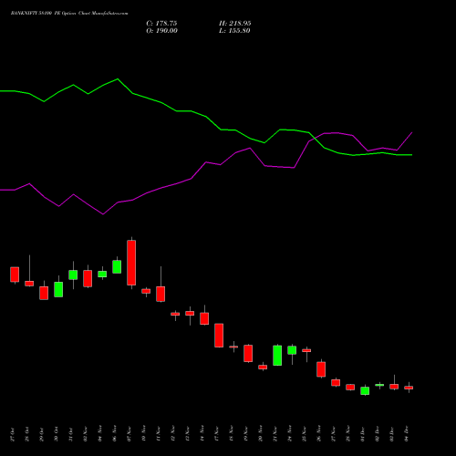 Live BANKNIFTY 58100 PE (PUT) 30 December 2025 options price chart analysis Nifty Bank 