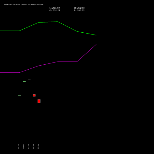 BANKNIFTY 58100 PE (PUT) 24 February 2026 options price chart analysis Nifty Bank 