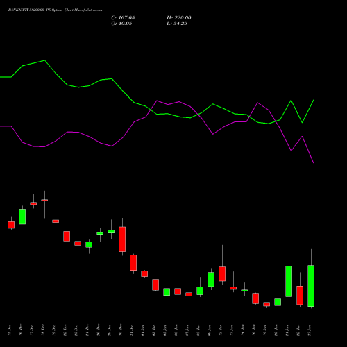 BANKNIFTY 58200.00 PE (PUT) 27 January 2026 options price chart analysis Nifty Bank 