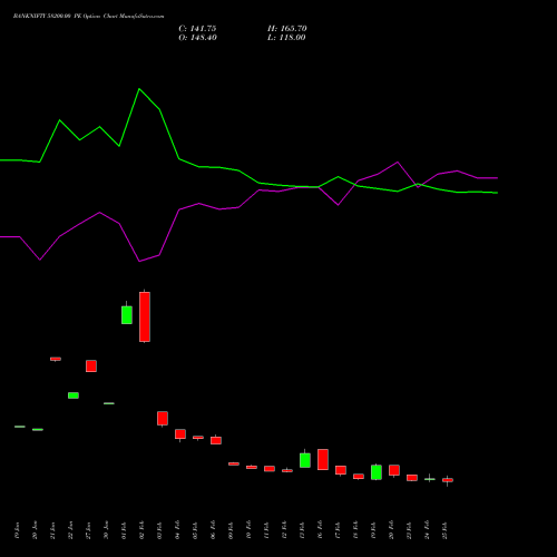 BANKNIFTY 58200.00 PE (PUT) 30 March 2026 options price chart analysis Nifty Bank 