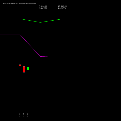 BANKNIFTY 58200.00 PE (PUT) 28 April 2026 options price chart analysis Nifty Bank 