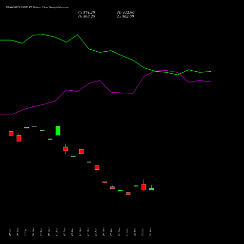 Live BANKNIFTY 58200 PE (PUT) 27 January 2026 options price chart analysis Nifty Bank 