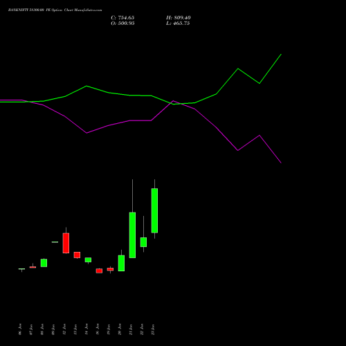 BANKNIFTY 58300.00 PE (PUT) 24 February 2026 options price chart analysis Nifty Bank 