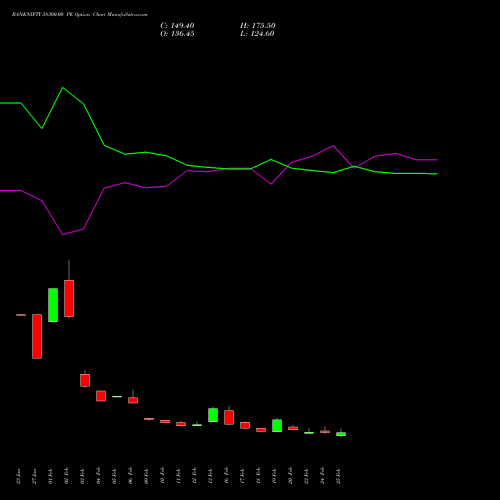 BANKNIFTY 58300.00 PE (PUT) 30 March 2026 options price chart analysis Nifty Bank 