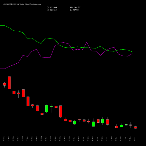 Live BANKNIFTY 58300 PE (PUT) 30 December 2025 options price chart analysis Nifty Bank 