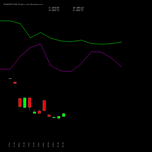 BANKNIFTY 58300 PE (PUT) 27 January 2026 options price chart analysis Nifty Bank 