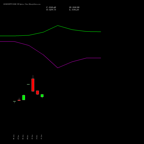 BANKNIFTY 58300 PE (PUT) 24 February 2026 options price chart analysis Nifty Bank 