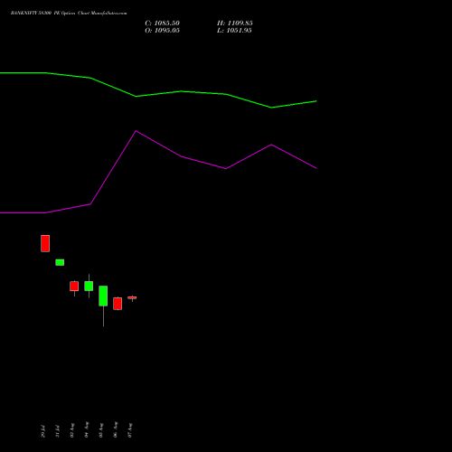 BANKNIFTY 58300 PE (PUT) 29 September 2026 options price chart analysis Nifty Bank 