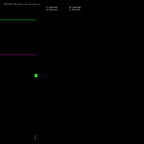 BANKNIFTY 58300 PE (PUT) 29 December 2026 options price chart analysis Nifty Bank 