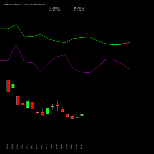BANKNIFTY 58400.00 PE (PUT) 27 January 2026 options price chart analysis Nifty Bank 