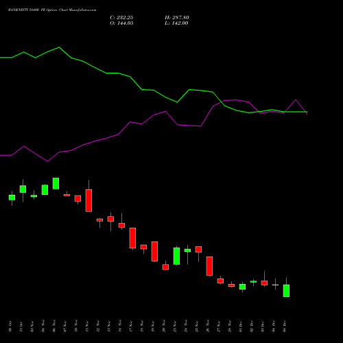 Live BANKNIFTY 58400 PE (PUT) 30 December 2025 options price chart analysis Nifty Bank 