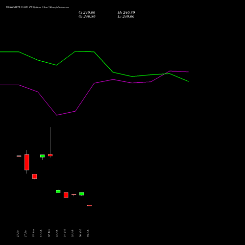 BANKNIFTY 58400 PE (PUT) 30 March 2026 options price chart analysis Nifty Bank 