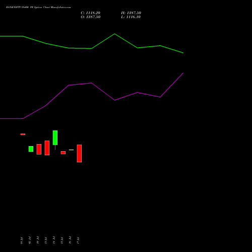 BANKNIFTY 58400 PE (PUT) 29 September 2026 options price chart analysis Nifty Bank 