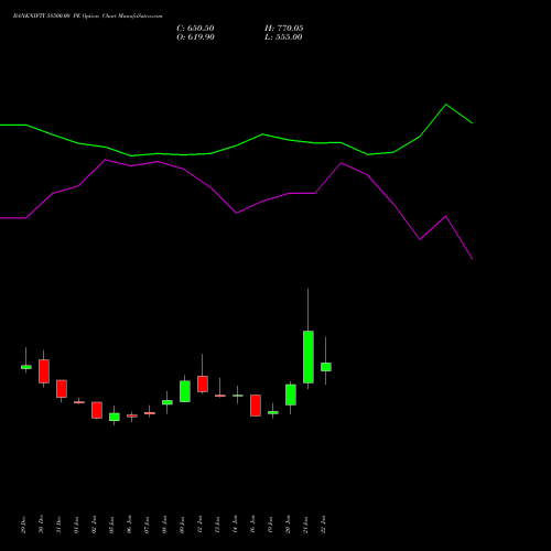 BANKNIFTY 58500.00 PE (PUT) 30 March 2026 options price chart analysis Nifty Bank 