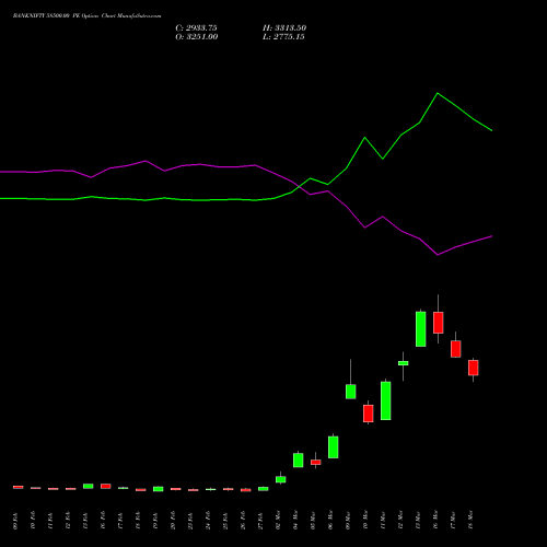 BANKNIFTY 58500.00 PE (PUT) 28 April 2026 options price chart analysis Nifty Bank 