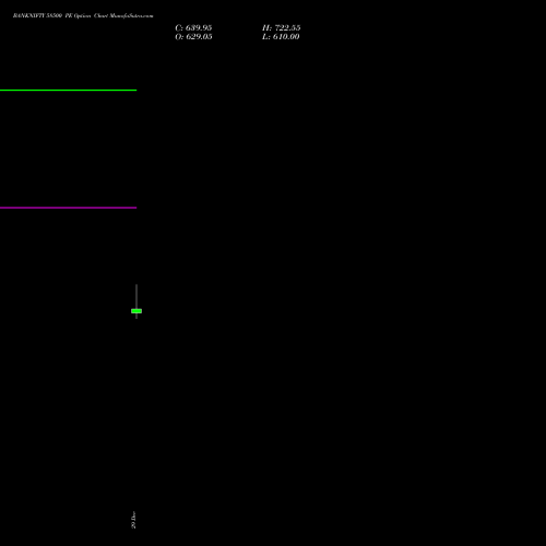 BANKNIFTY 58500 PE (PUT) 30 March 2026 options price chart analysis Nifty Bank 
