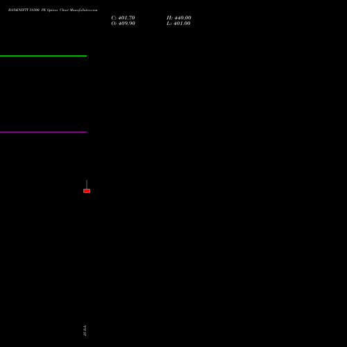 BANKNIFTY 58500 PE (PUT) 26 May 2026 options price chart analysis Nifty Bank 