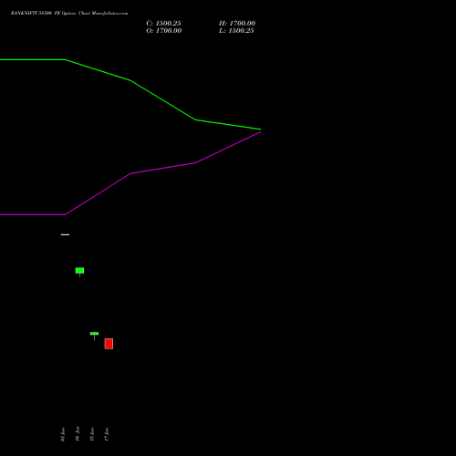 BANKNIFTY 58500 PE (PUT) 25 August 2026 options price chart analysis Nifty Bank 