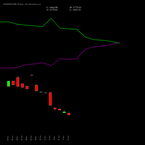 BANKNIFTY 58500 PE (PUT) 29 September 2026 options price chart analysis Nifty Bank 