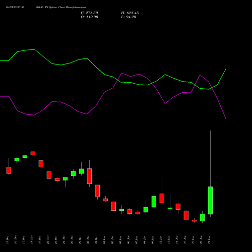 BANKNIFTY 58600.00 PE (PUT) 27 January 2026 options price chart analysis Nifty Bank 