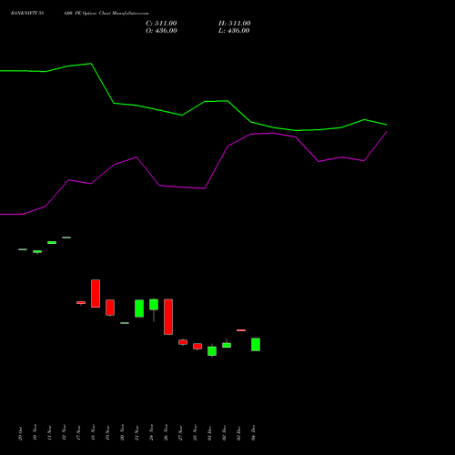 Live BANKNIFTY 58600 PE (PUT) 27 January 2026 options price chart analysis Nifty Bank 
