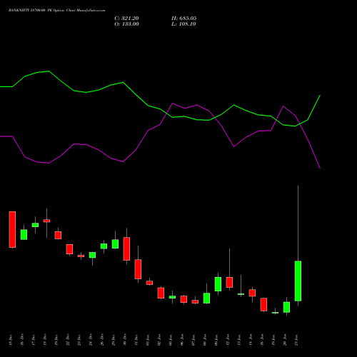 BANKNIFTY 58700.00 PE (PUT) 27 January 2026 options price chart analysis Nifty Bank 