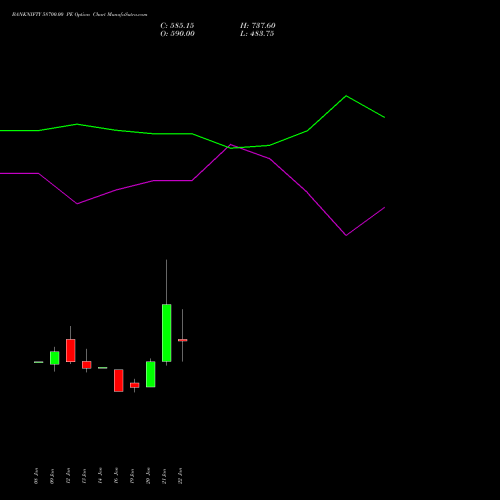 BANKNIFTY 58700.00 PE (PUT) 24 February 2026 options price chart analysis Nifty Bank 