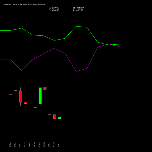 BANKNIFTY 58700.00 PE (PUT) 30 March 2026 options price chart analysis Nifty Bank 