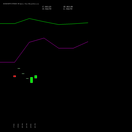 BANKNIFTY 58700.00 PE (PUT) 28 April 2026 options price chart analysis Nifty Bank 