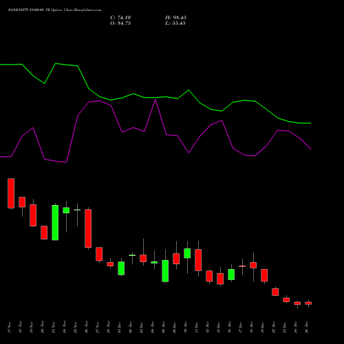 BANKNIFTY 58800.00 PE (PUT) 30 December 2025 options price chart analysis Nifty Bank 