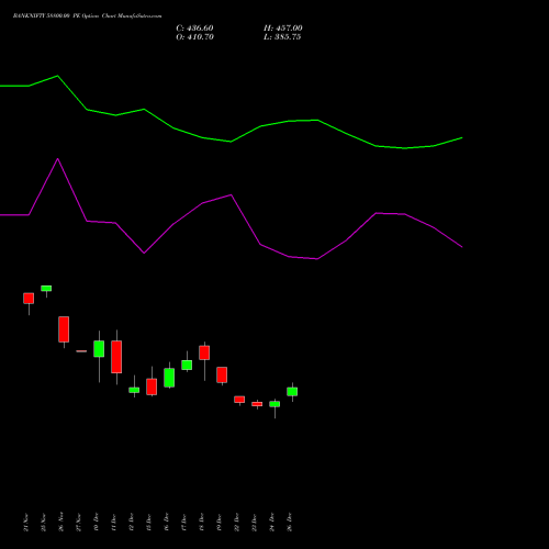 BANKNIFTY 58800.00 PE (PUT) 27 January 2026 options price chart analysis Nifty Bank 