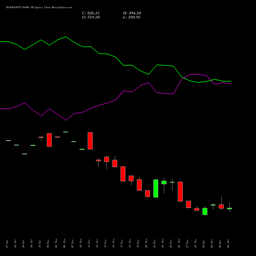 Live BANKNIFTY 58800 PE (PUT) 30 December 2025 options price chart analysis Nifty Bank 